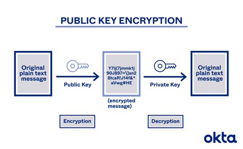 enter decryption key|encrypt using public key online.